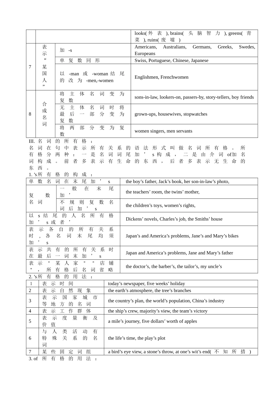 英语语法一览图_第2页