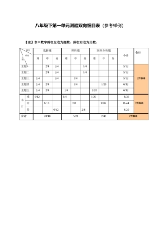 单元测验双向细目表英语