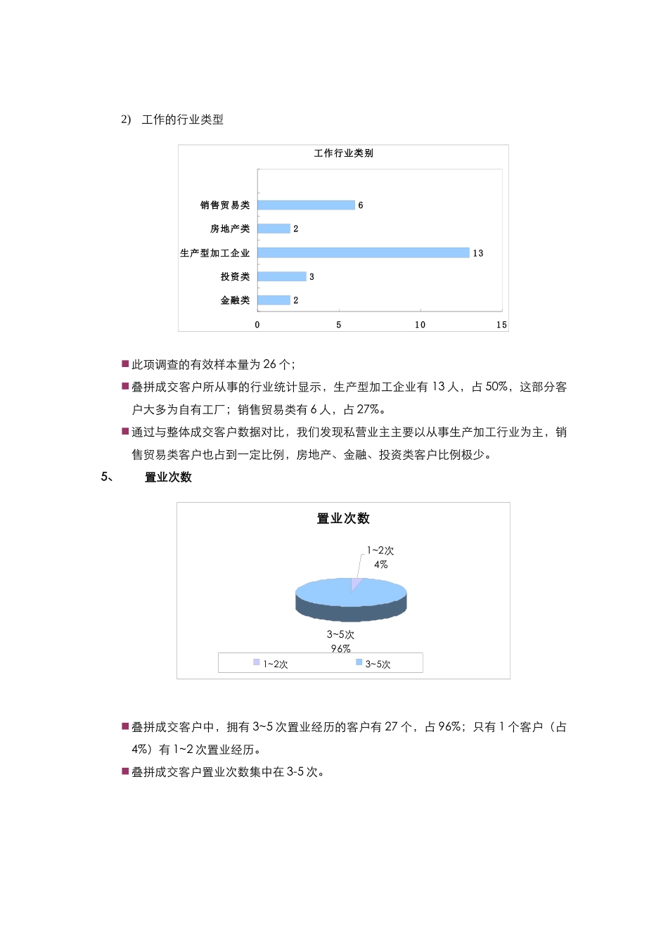 香蜜湖1号叠拼成交客户总结_第3页