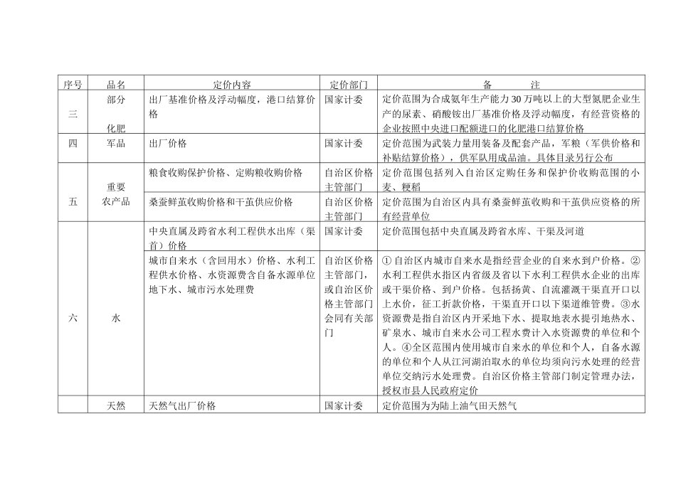 宁夏回族自治区定价目录_第2页