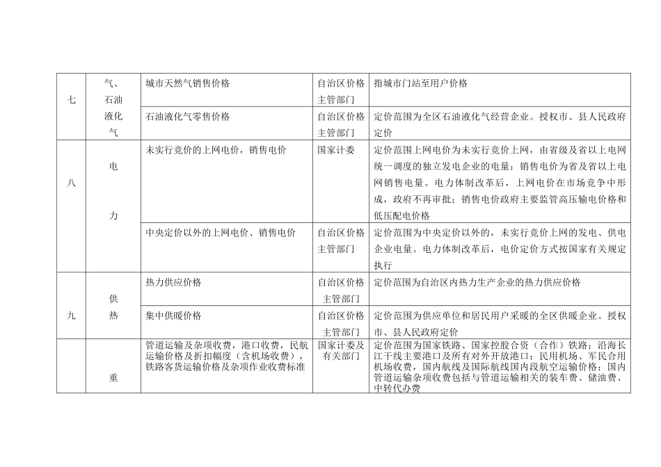 宁夏回族自治区定价目录_第3页