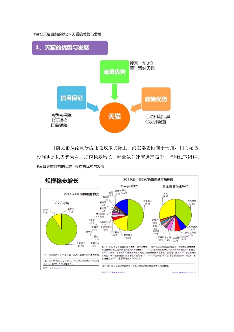 淘宝销售分析报告及入驻实施方案_第3页
