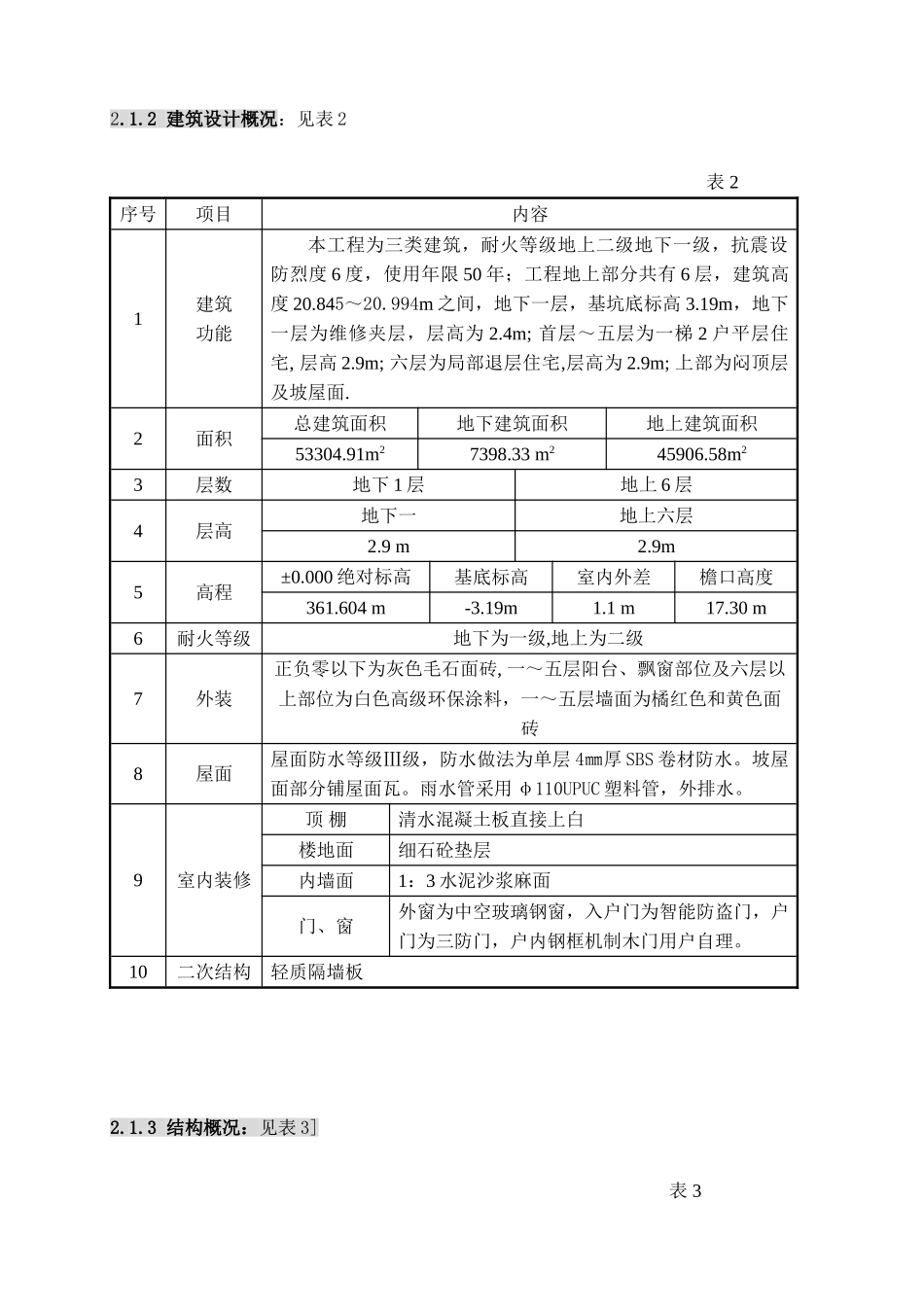 施工范本方案设计_第3页