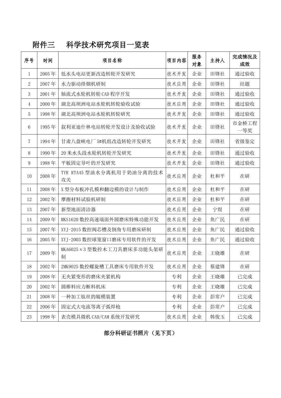 技术服务统计（一览表）_第1页