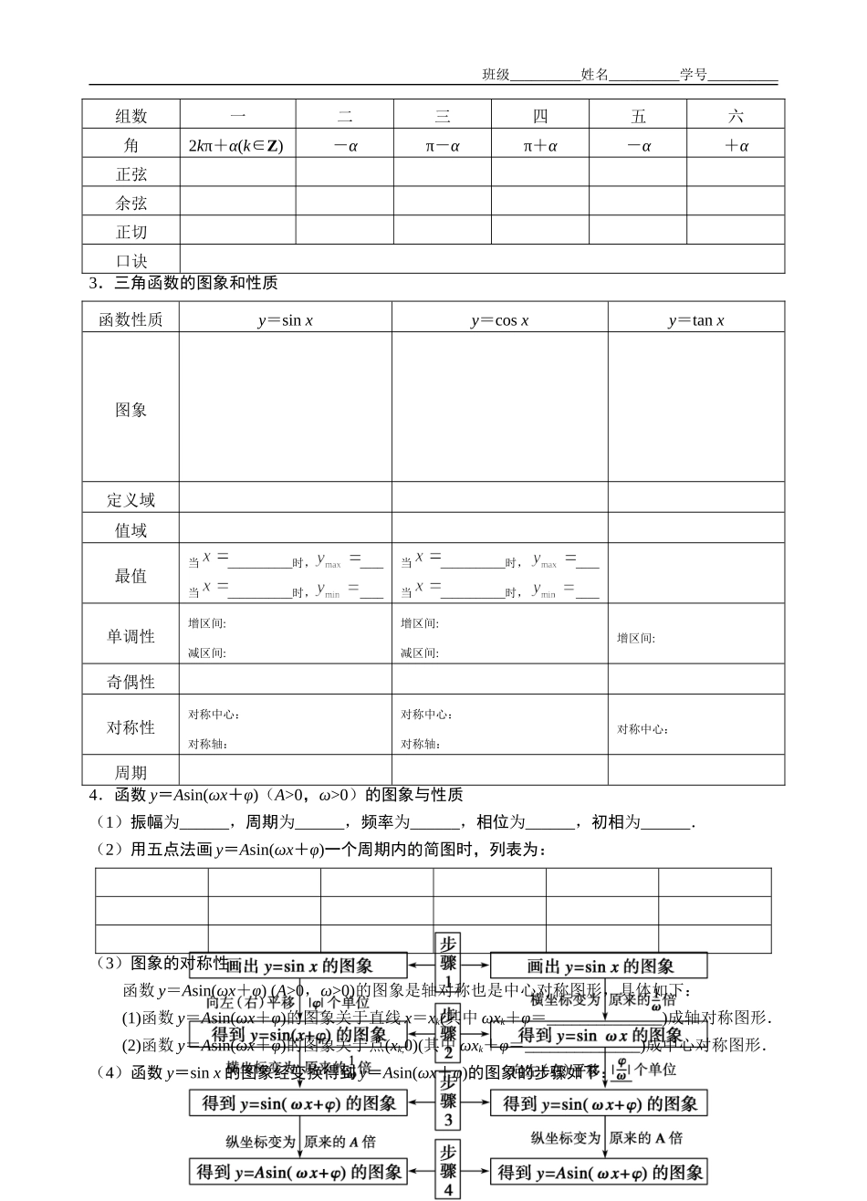 三角函数的知识点（填空）_第3页