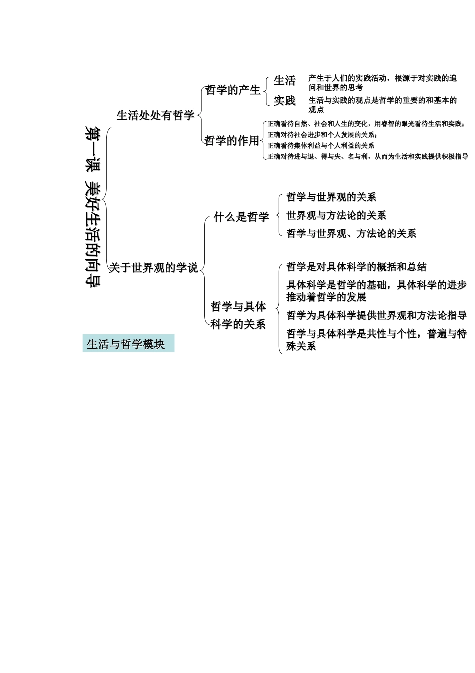 生活处处有哲学_第1页