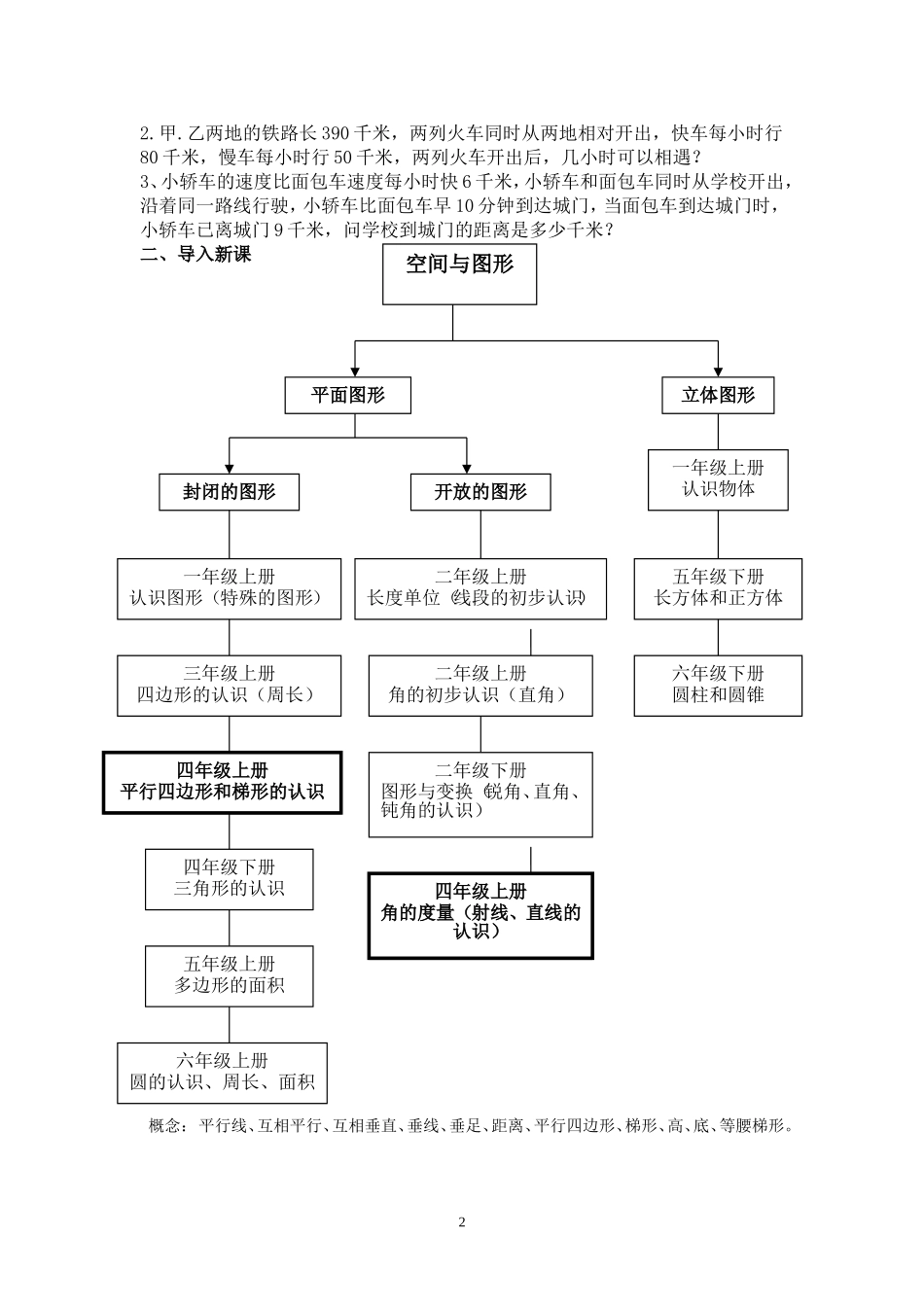 小学四年级四边形复习教案_第2页