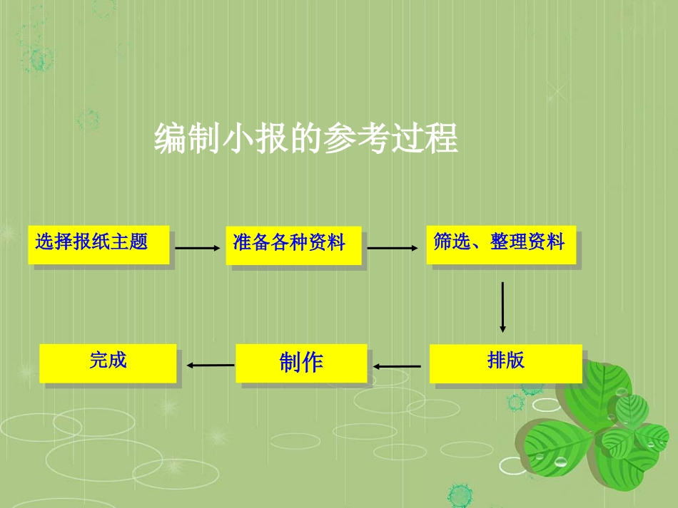 第八节编辑电子小报课件_第2页
