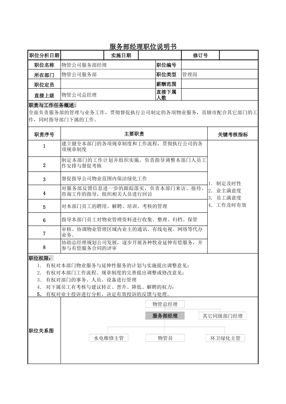 物管行业-服务部经理岗位说明书_第1页