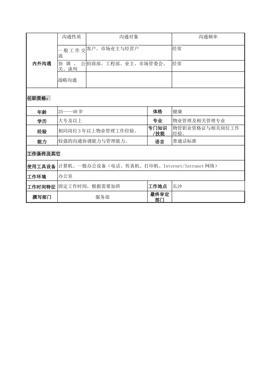 物管行业-服务部经理岗位说明书_第2页