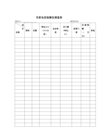 家电行业-家电卖场情况调查表