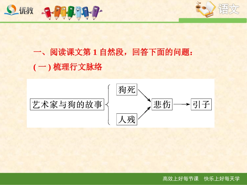 《小狗包弟》课文简析_第2页