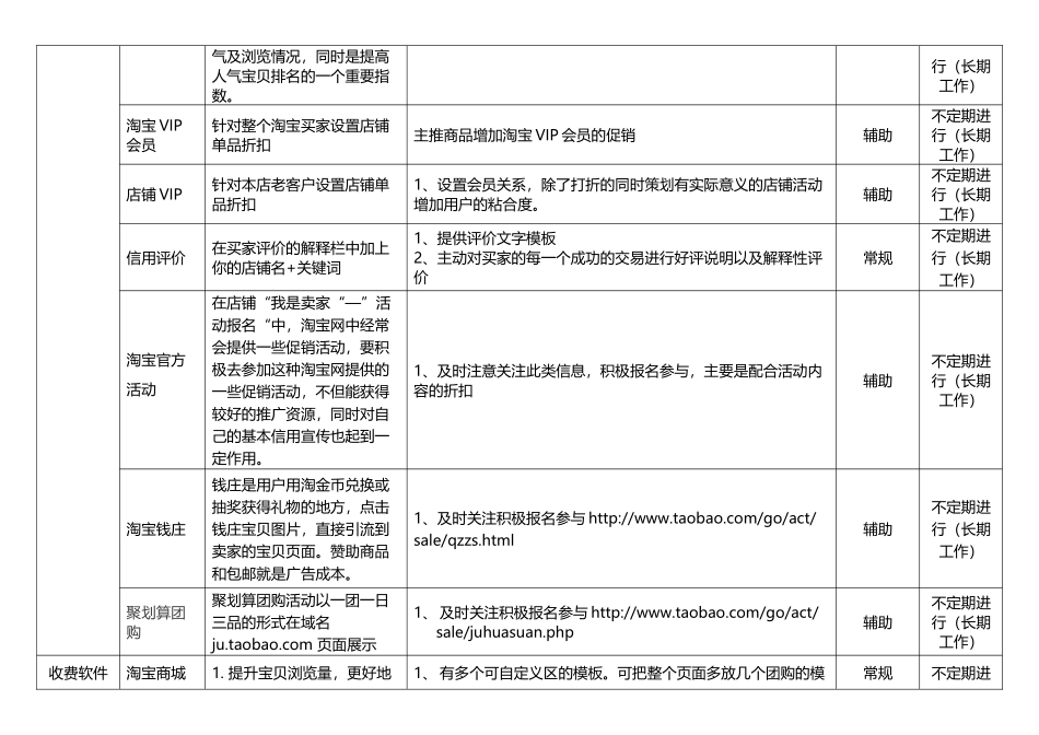 淘宝网店营销推广_第2页