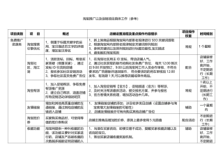 淘宝网店营销推广