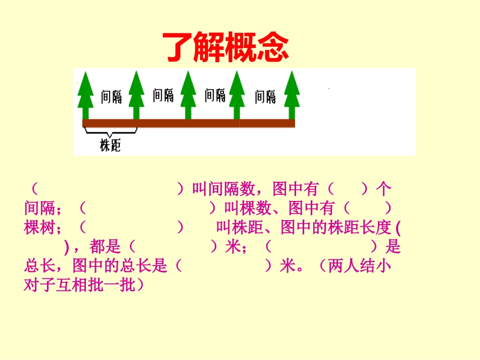 植树问题PPT课件新_第3页