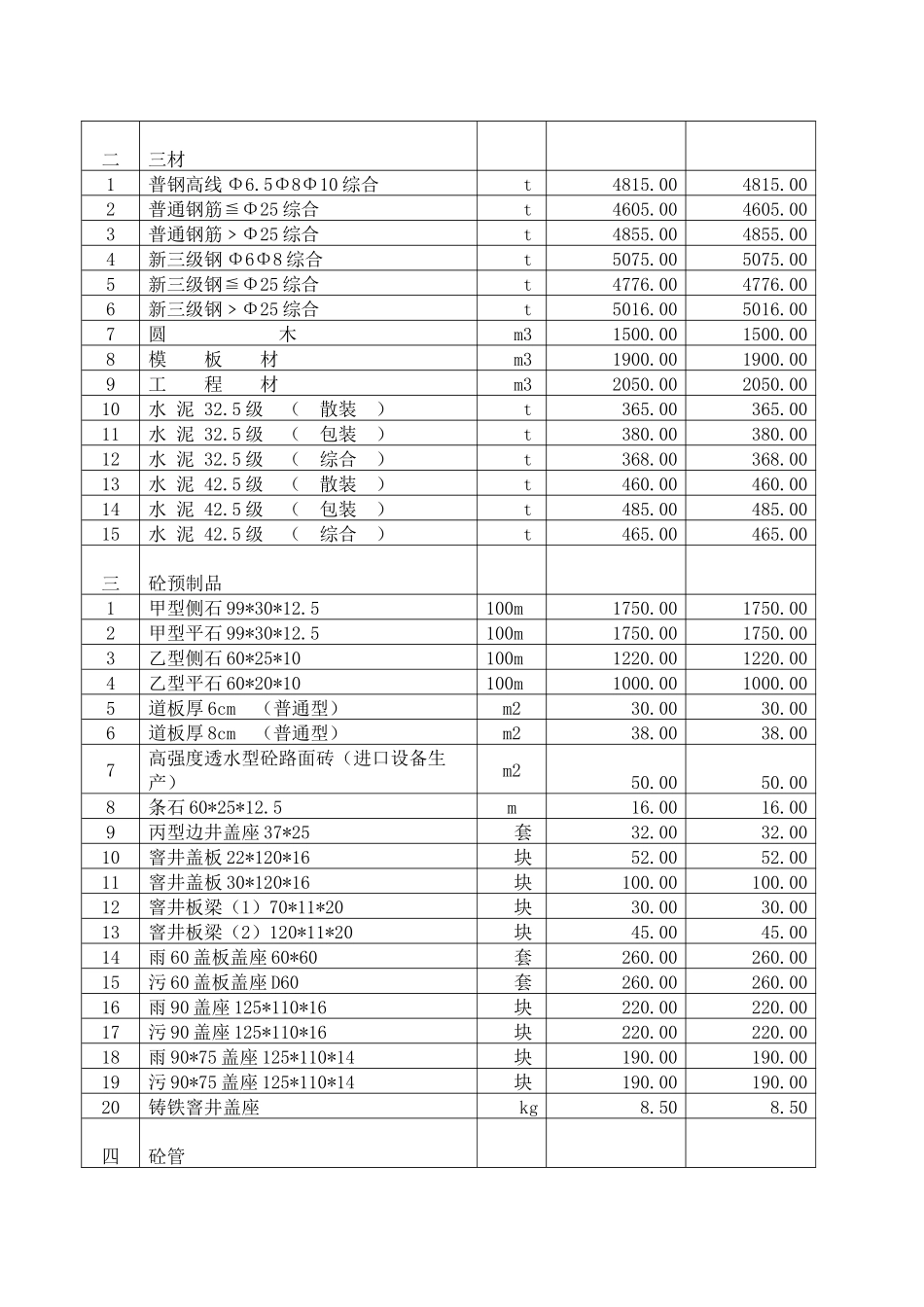 苏州地区XXXX年2月份建设工程材料指导价格(XXXX2)_第3页