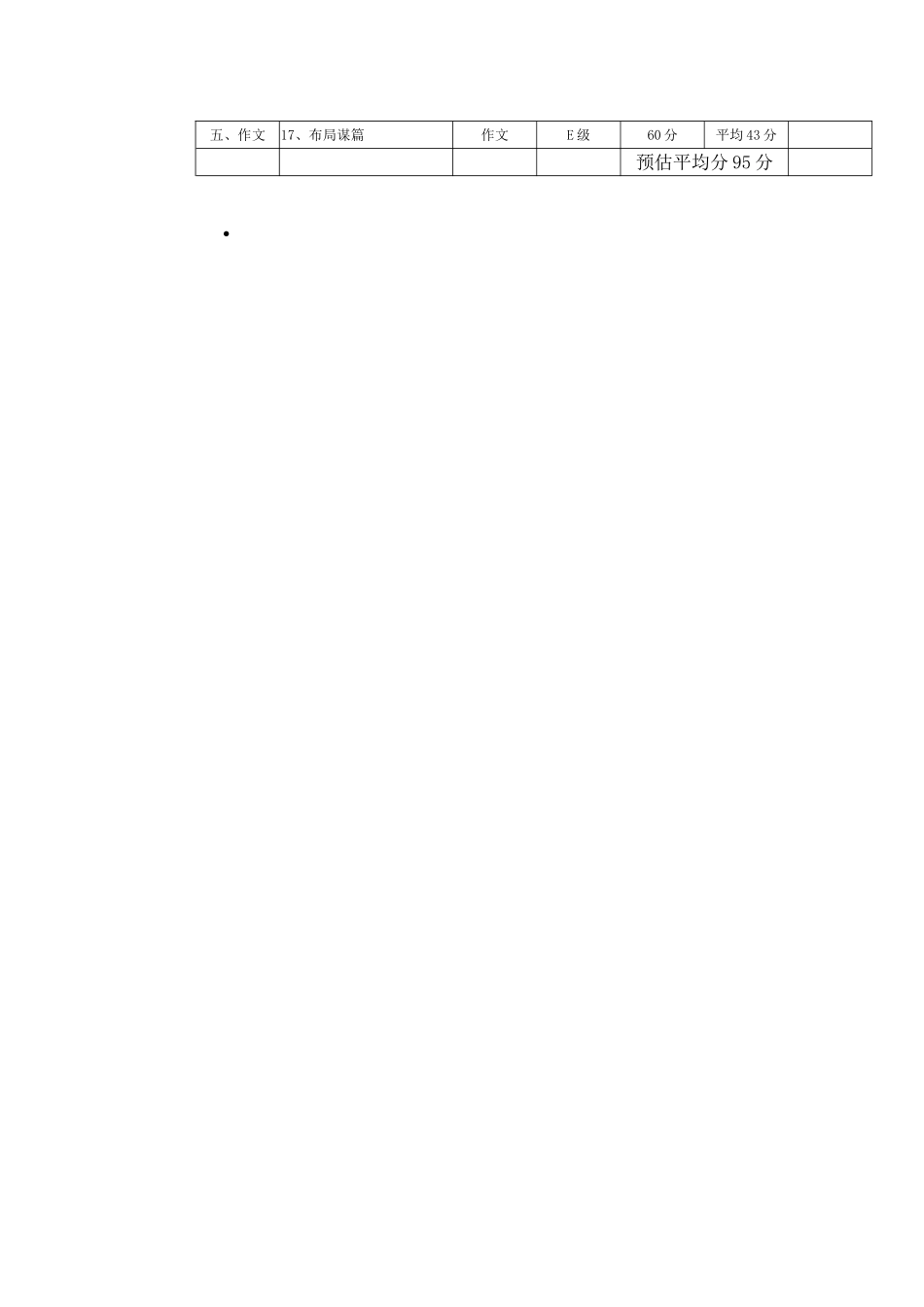 高一年级语文学科命题双向细目表_第2页