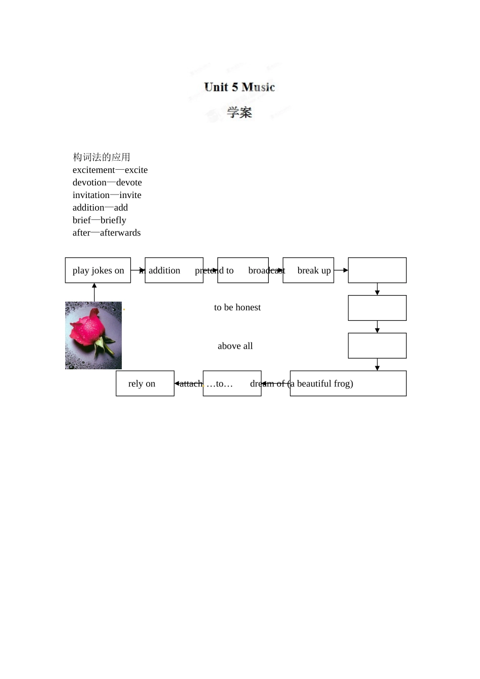 构词法的应用_第1页