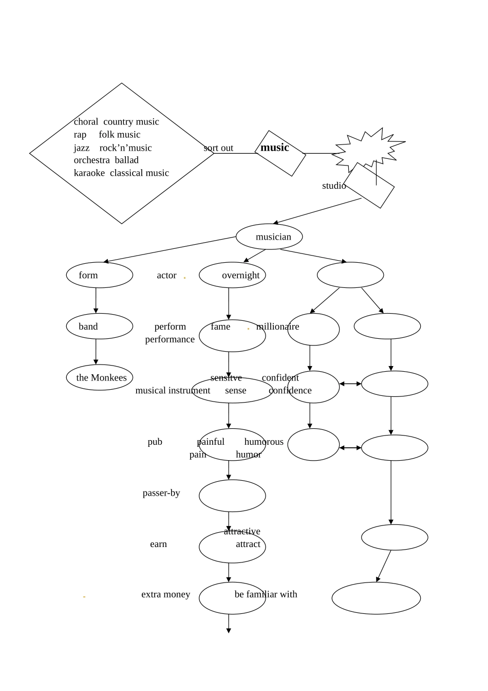 构词法的应用_第2页