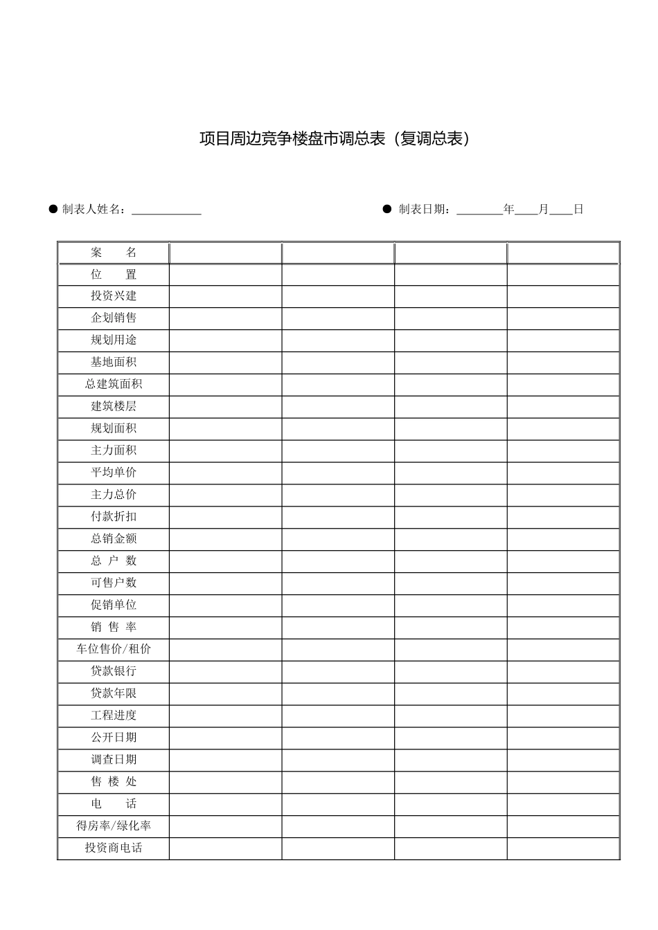 整套销售表格_第2页