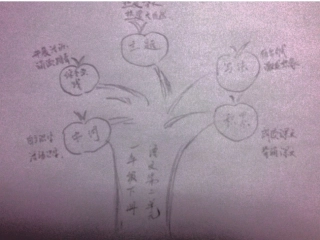 景安小学葛志琴一语下第二单元知识树