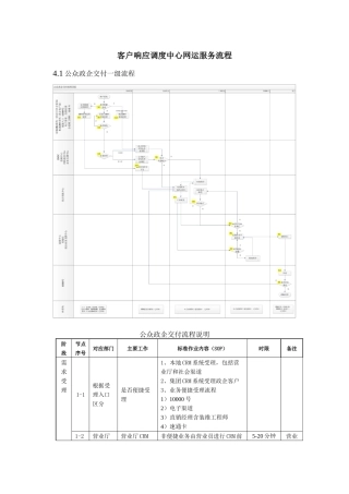 客户响应调度中心网运服务流程优化模板