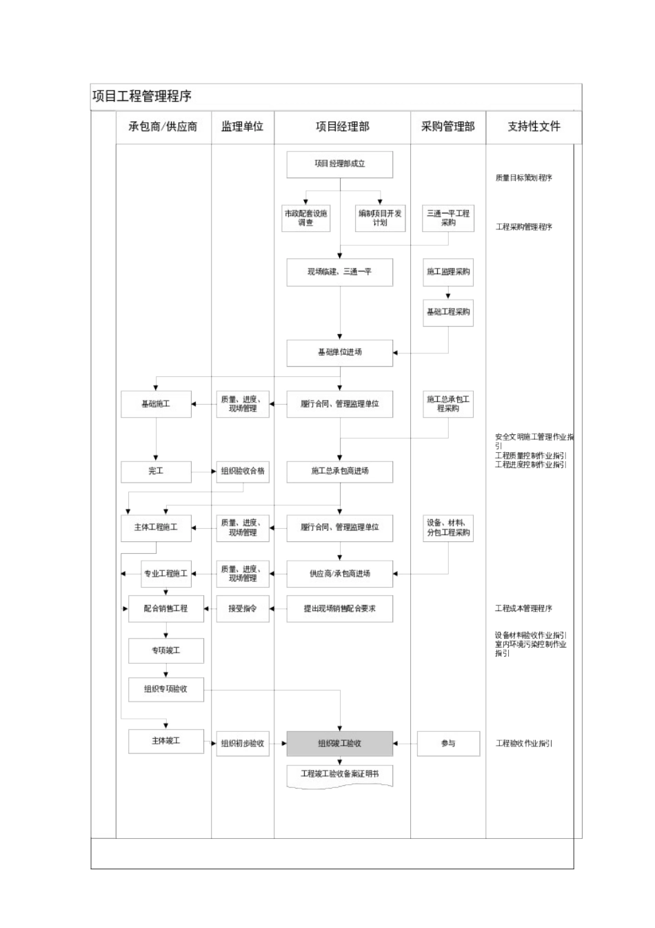 销售事务管理作业指引_第3页
