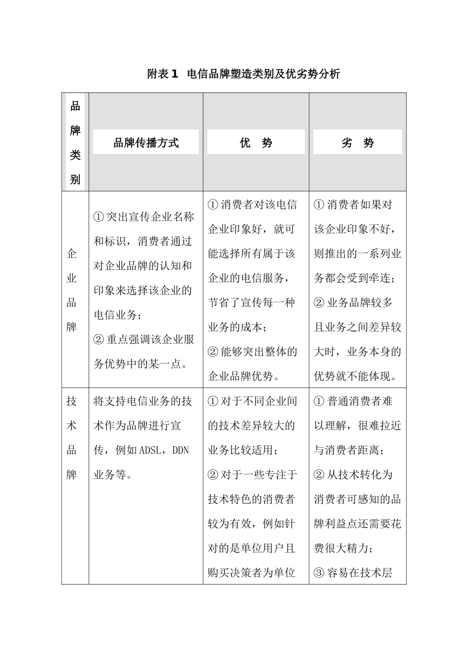 试谈电信企业的品牌营销策略_第3页