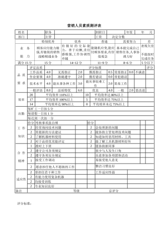 营销人员素质测评表