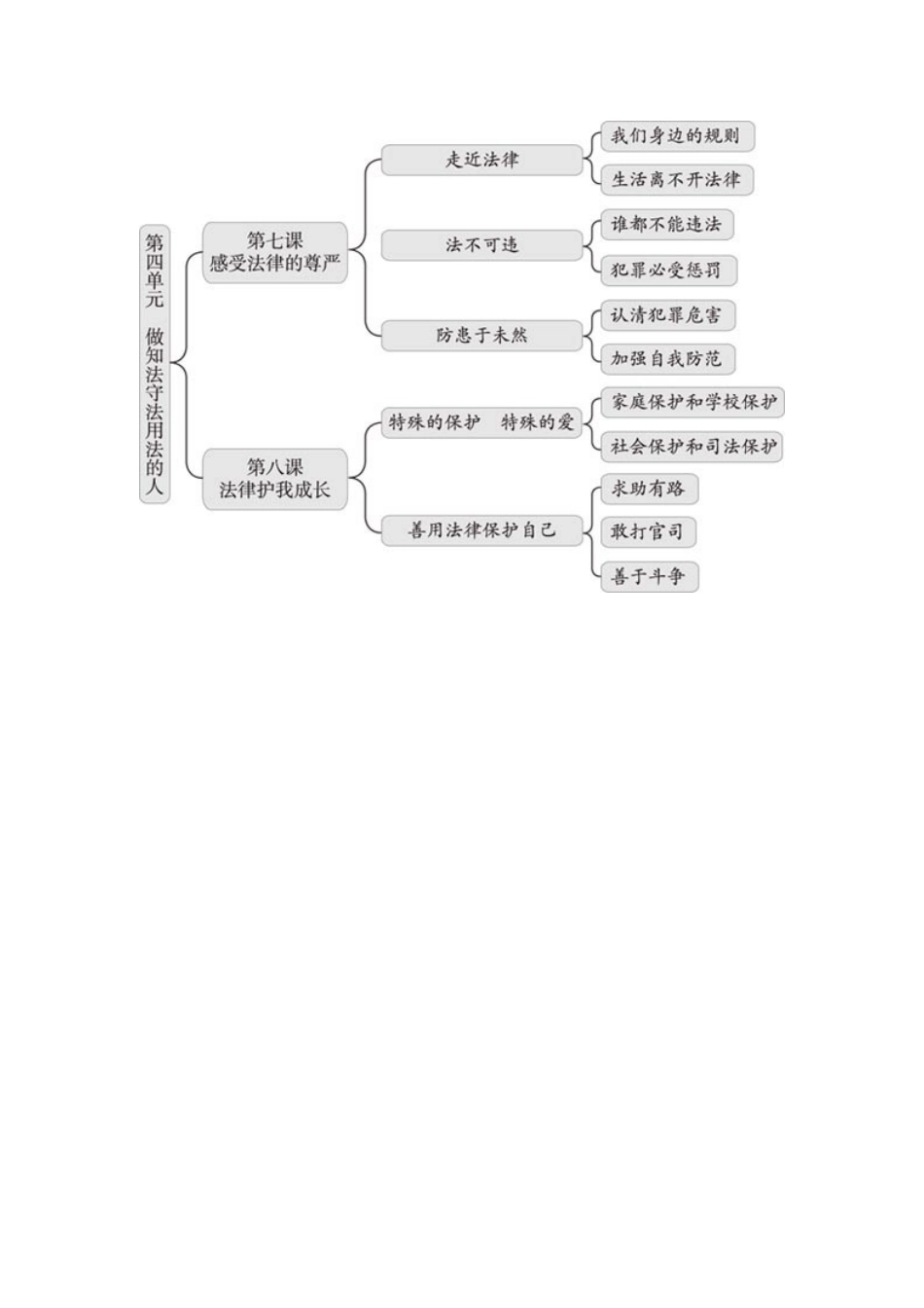 做一个知法守法的公民_第1页