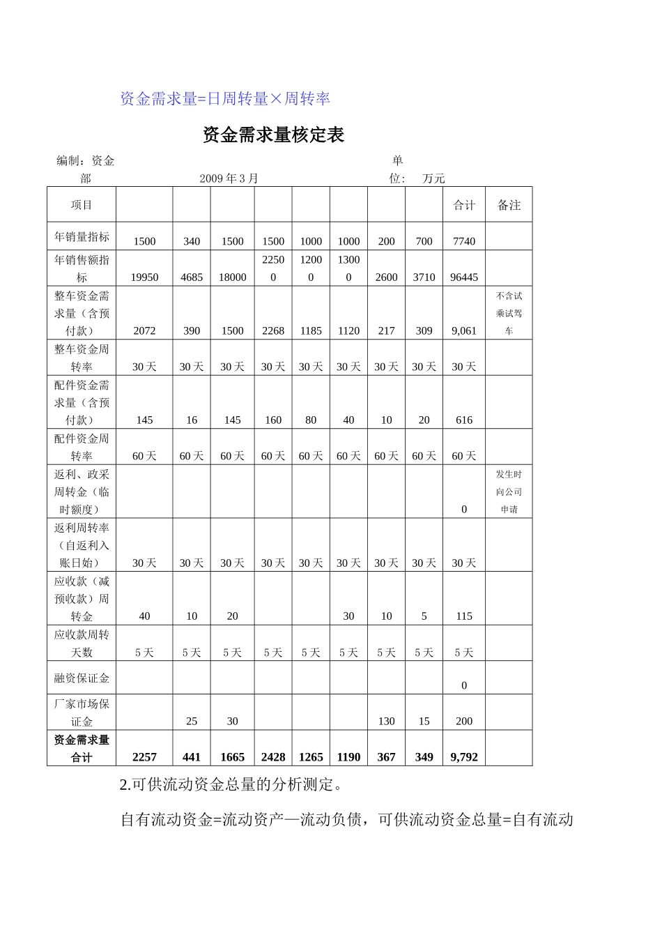 汽车销售集团公司资金管理交流版_第2页