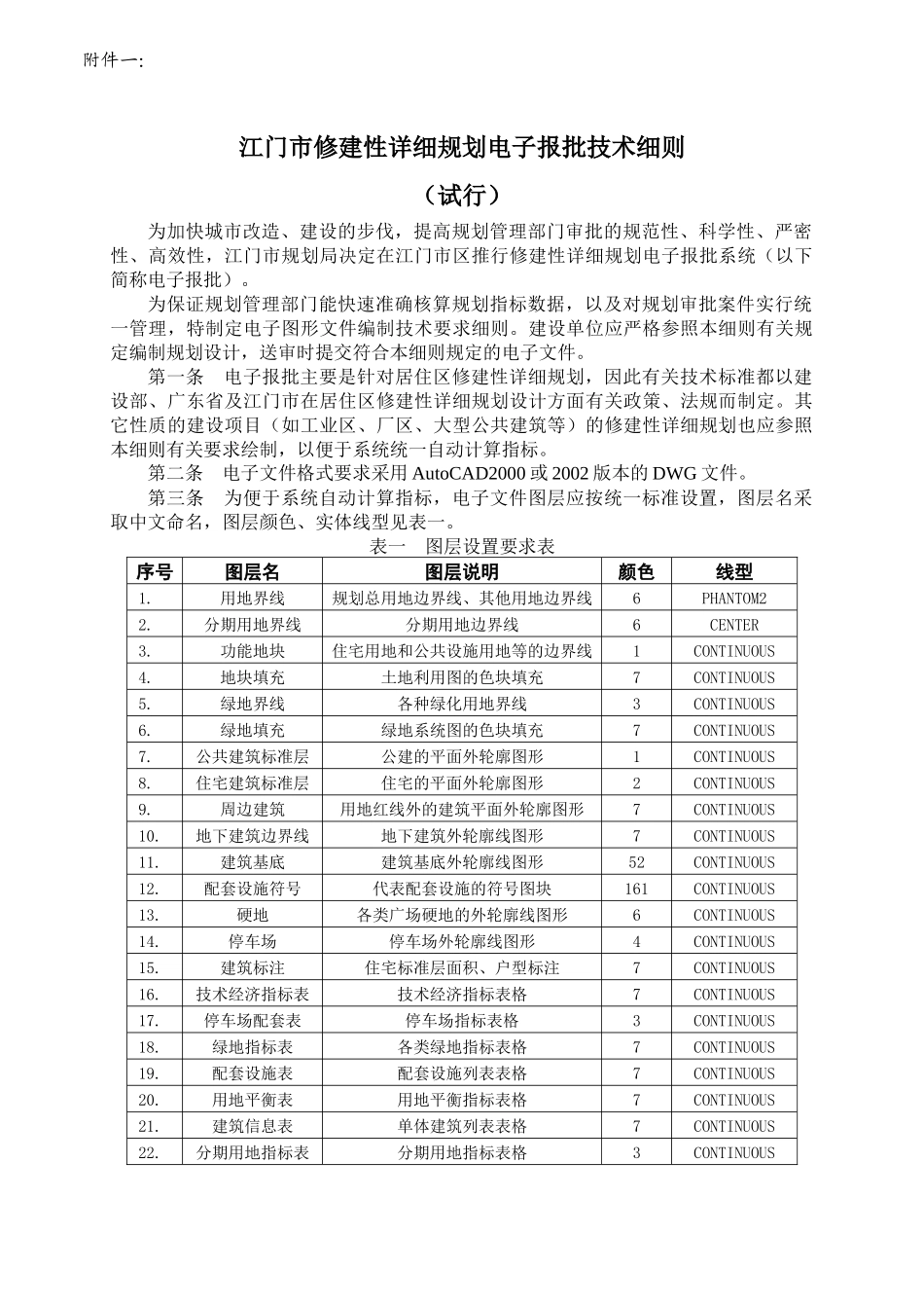 江门市修建性详细规划电子报批技术细则_第1页