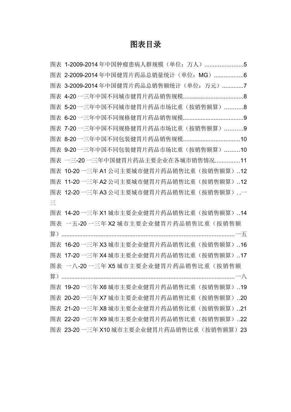 健胃片药品销售数据市场调研报告_第3页