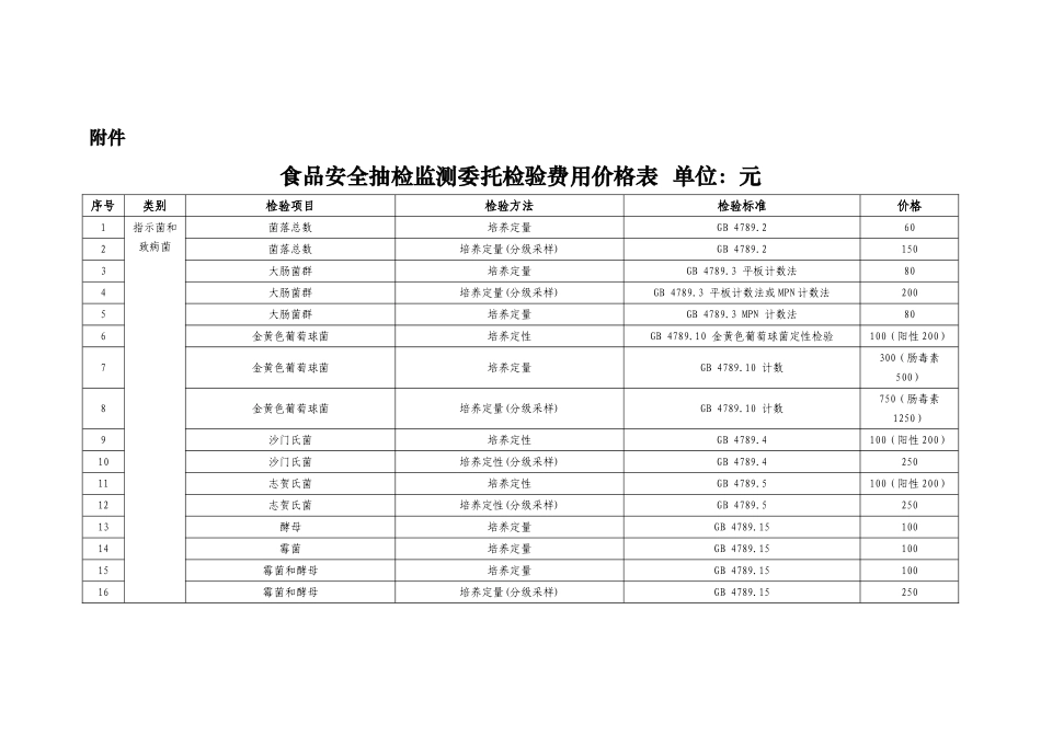 食品检测上海市指导价格(136页)_第1页