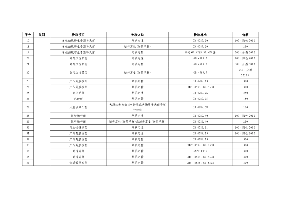 食品检测上海市指导价格(136页)_第2页