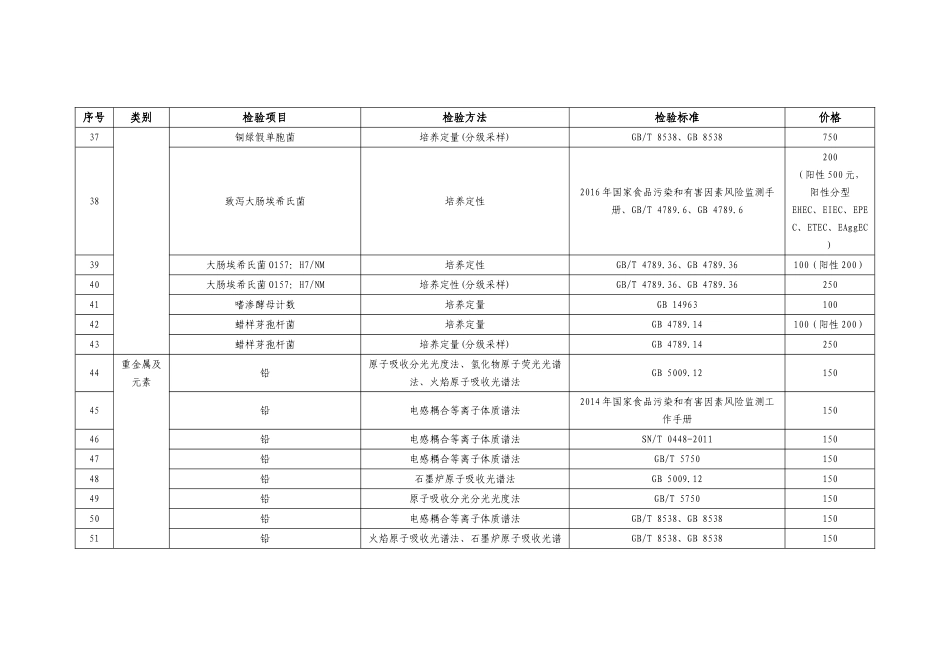 食品检测上海市指导价格(136页)_第3页
