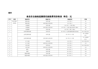 食品检测上海市指导价格(136页)