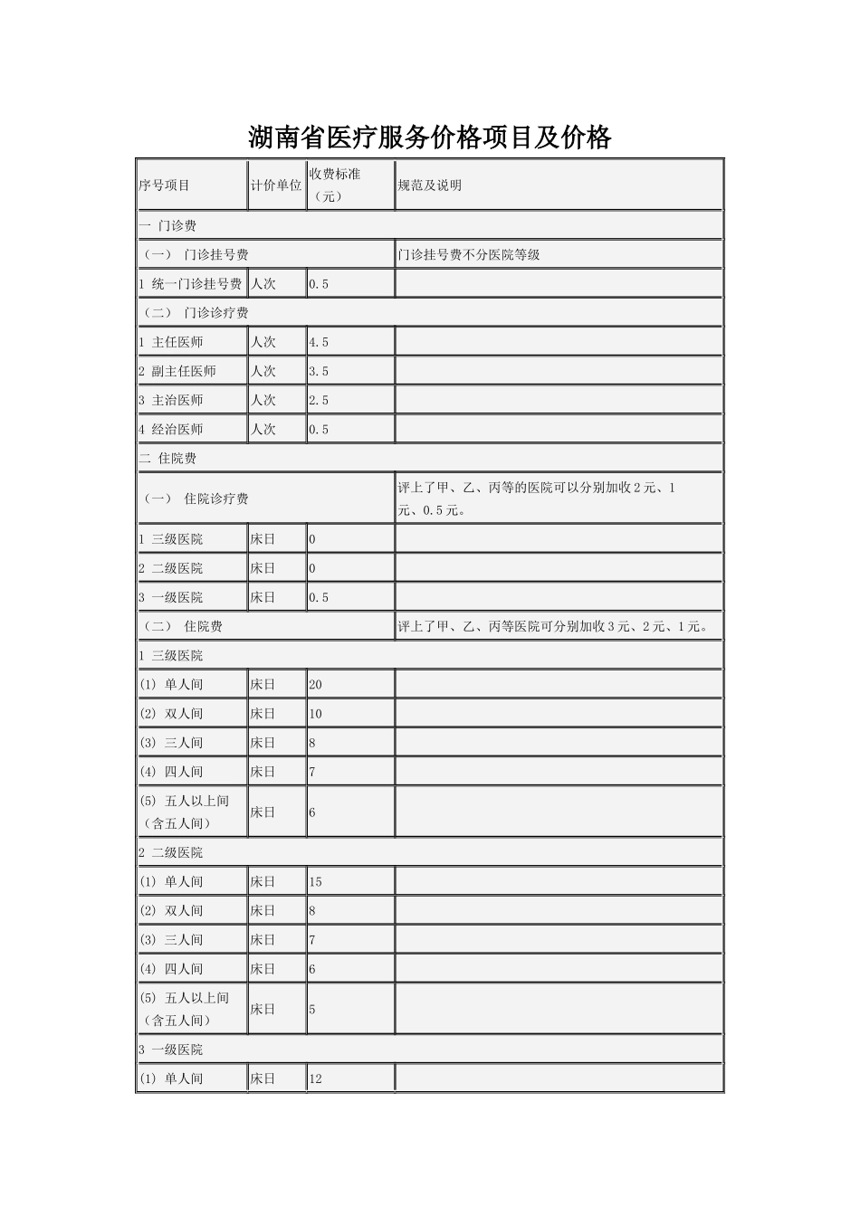 湖南省医疗服务价格项目及价格-湖南省医疗服务价格项_第1页