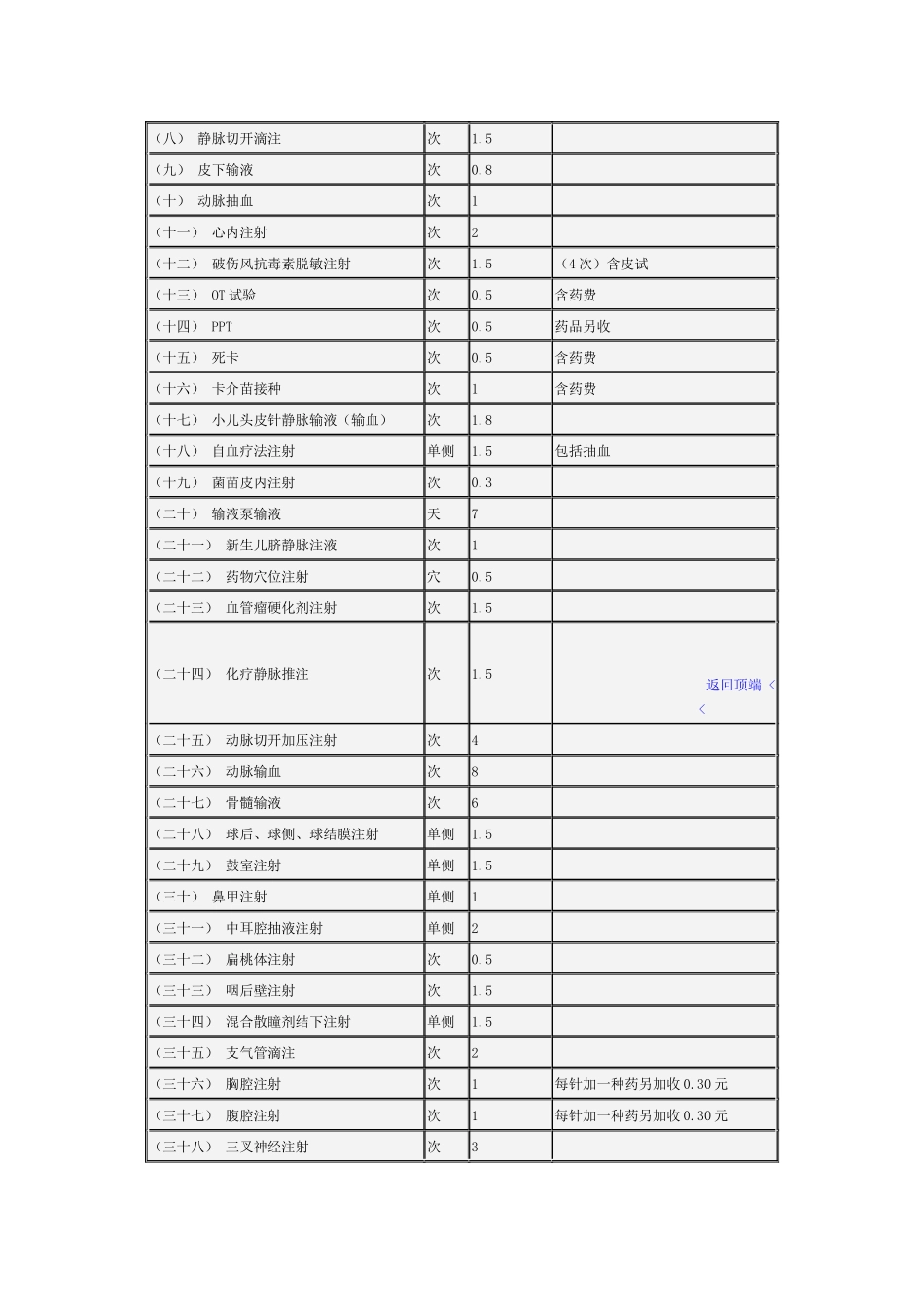 湖南省医疗服务价格项目及价格-湖南省医疗服务价格项_第3页