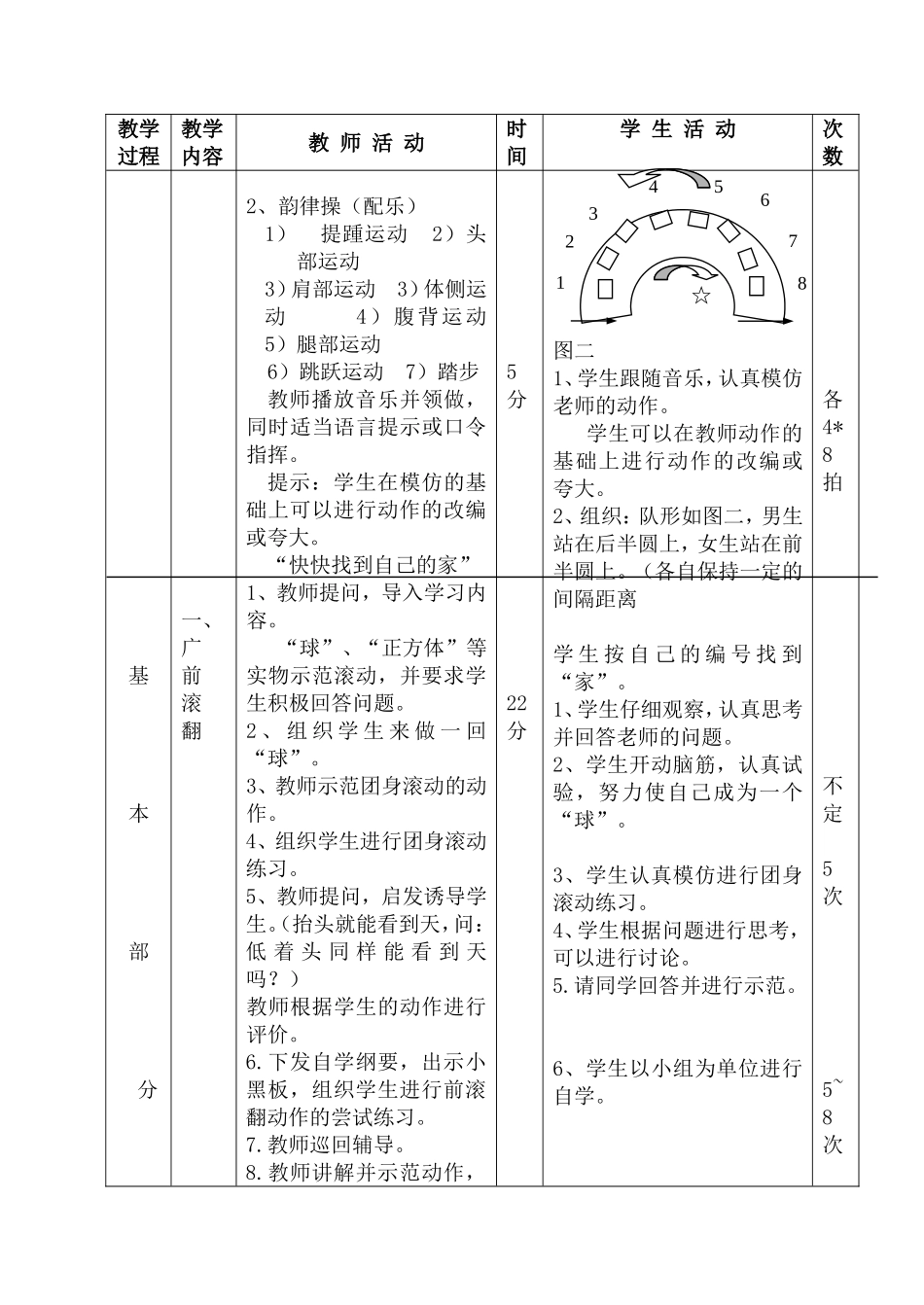 体育课教案(前滚翻、身体素质)_第2页