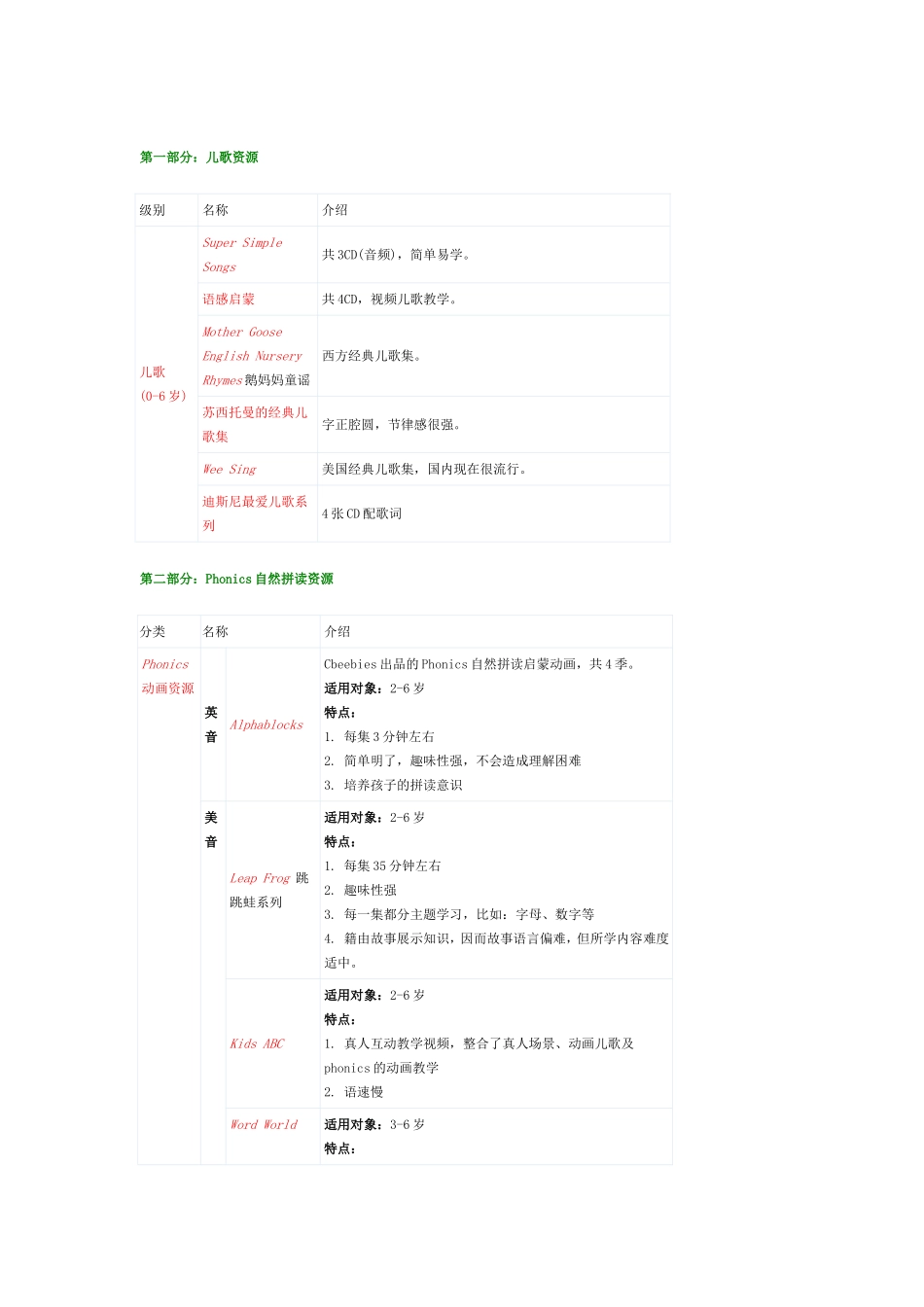 （中小学精品）英语教学资源_第1页