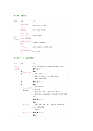 （中小学精品）英语教学资源