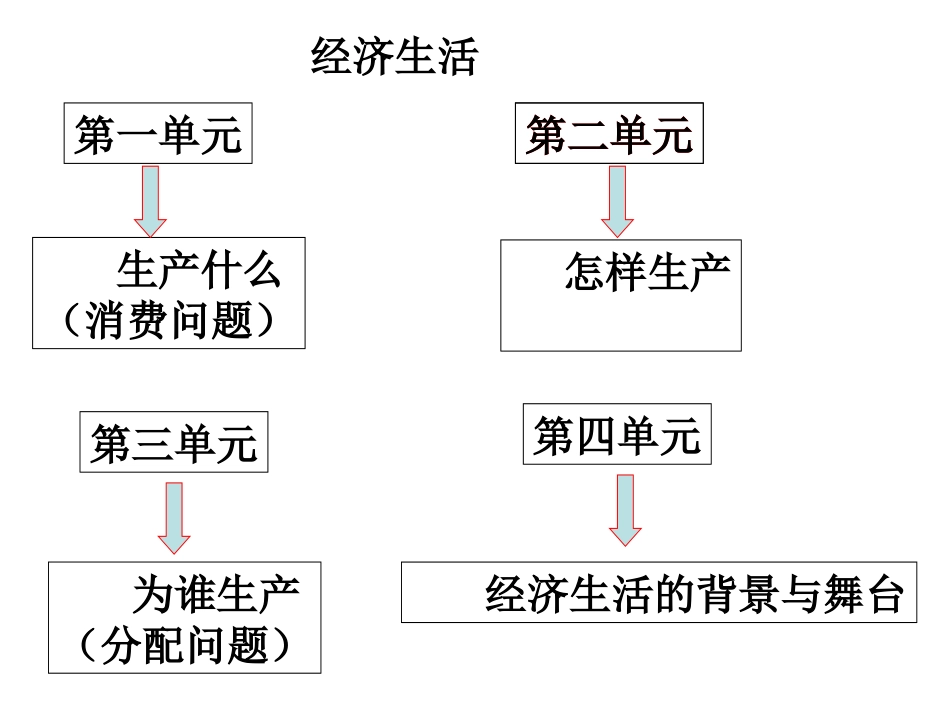 高三政治讲座_第3页
