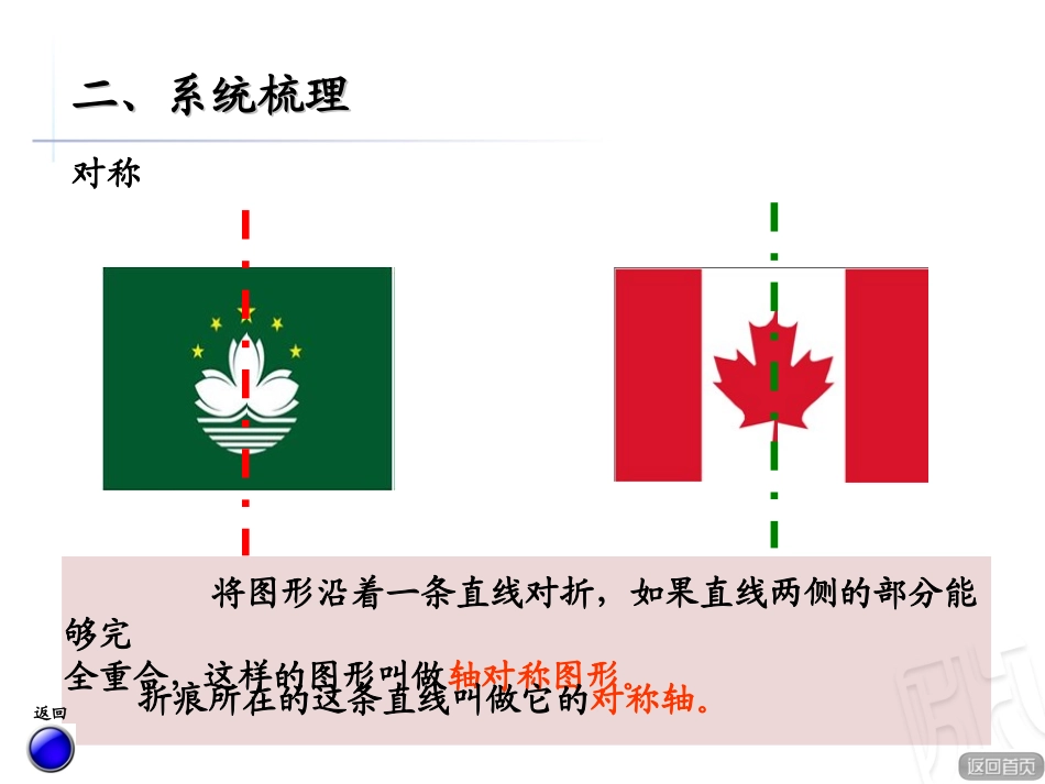 对称平移旋转的整理与复习_第3页