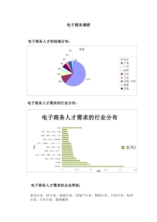 网络营销实验二-电子商务调研