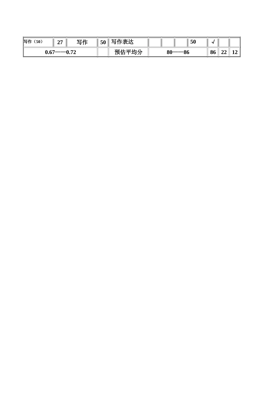 双向细目表Word文档_第2页