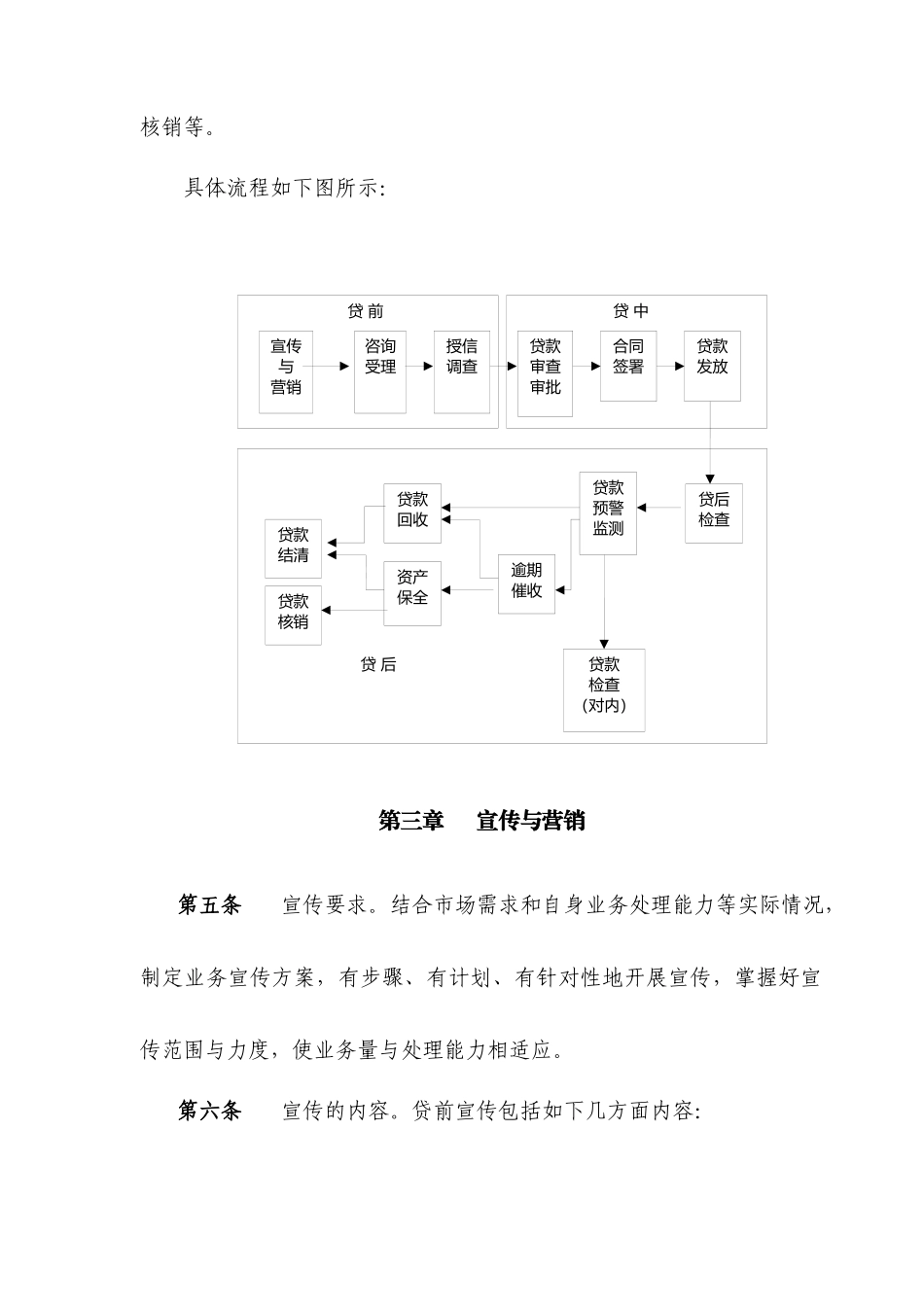借贷业务操作规程_第3页
