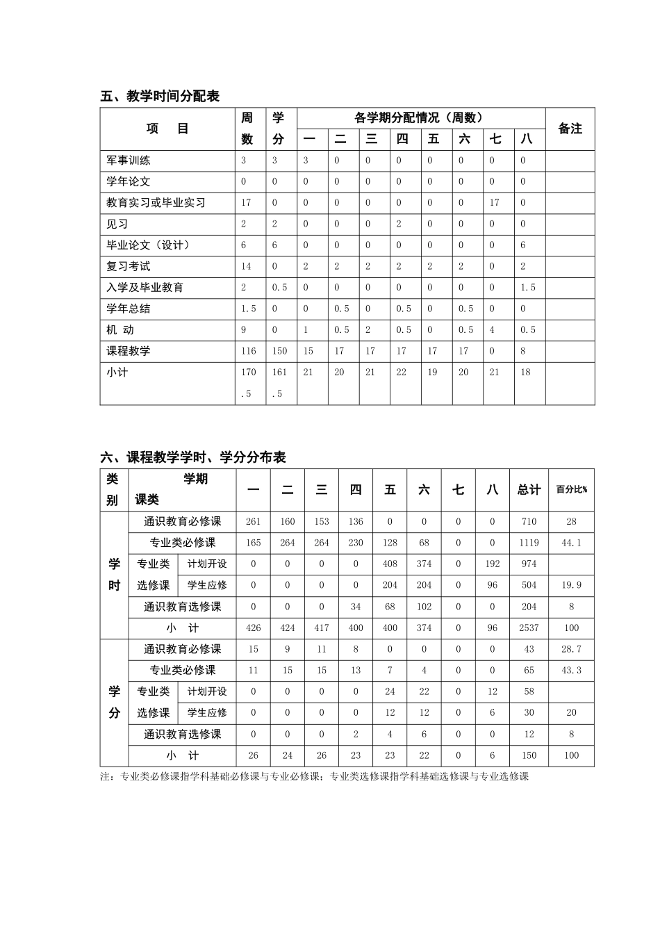 新闻学专业本科人才培养方案_第2页