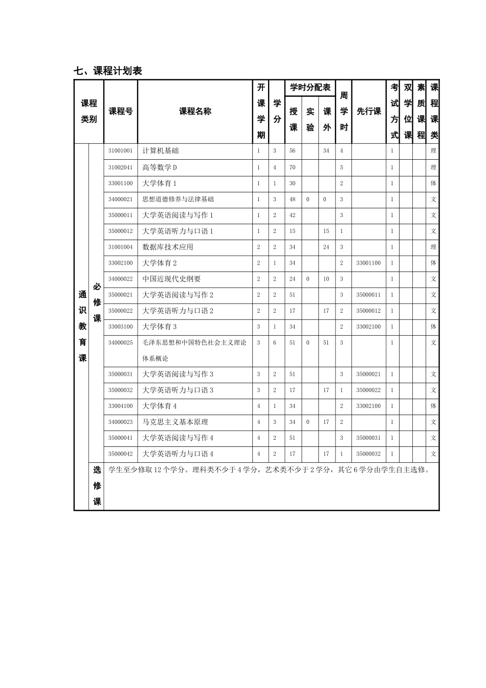 新闻学专业本科人才培养方案_第3页