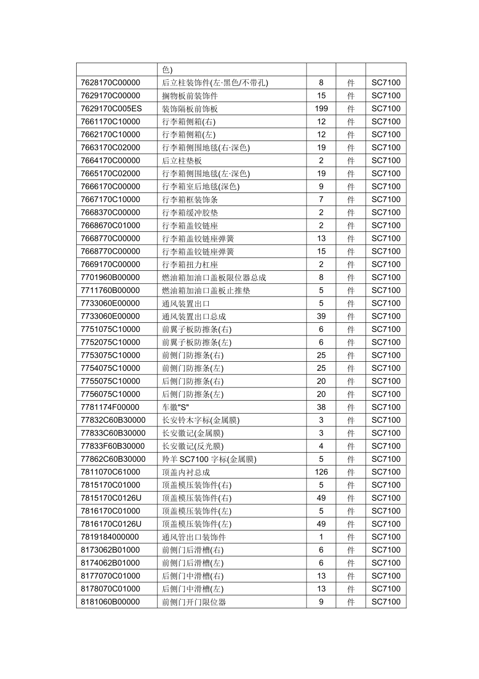 重庆铃木公估定损理赔参考价格_第2页